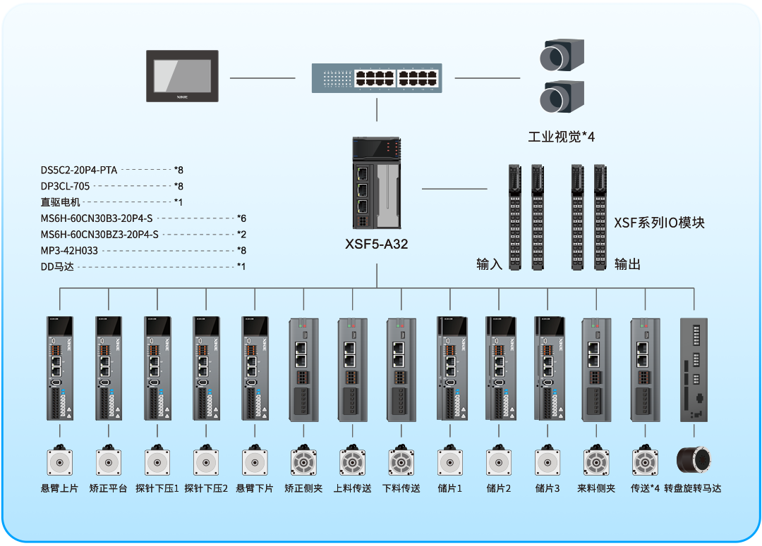 信捷電氣2024 SNEC上海光伏<b class='flag-5'>展</b>精彩回顧