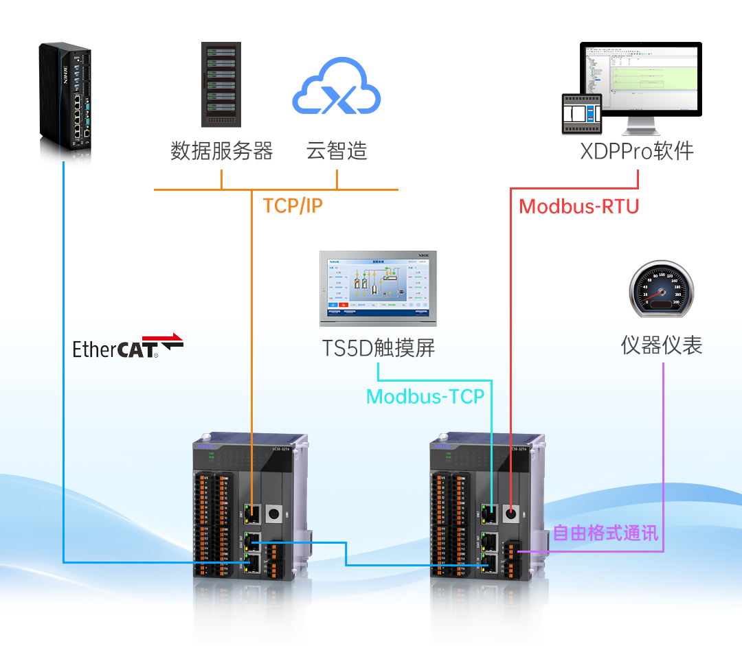 ethercat