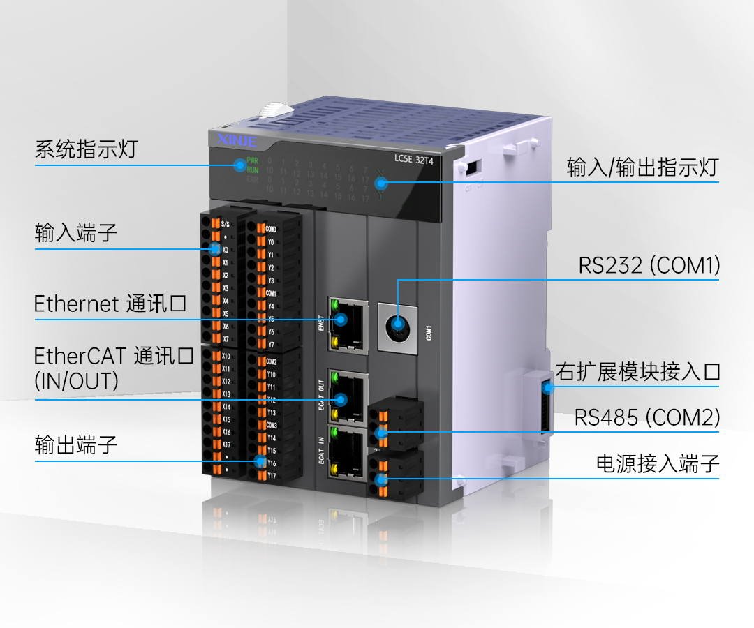 ethercat