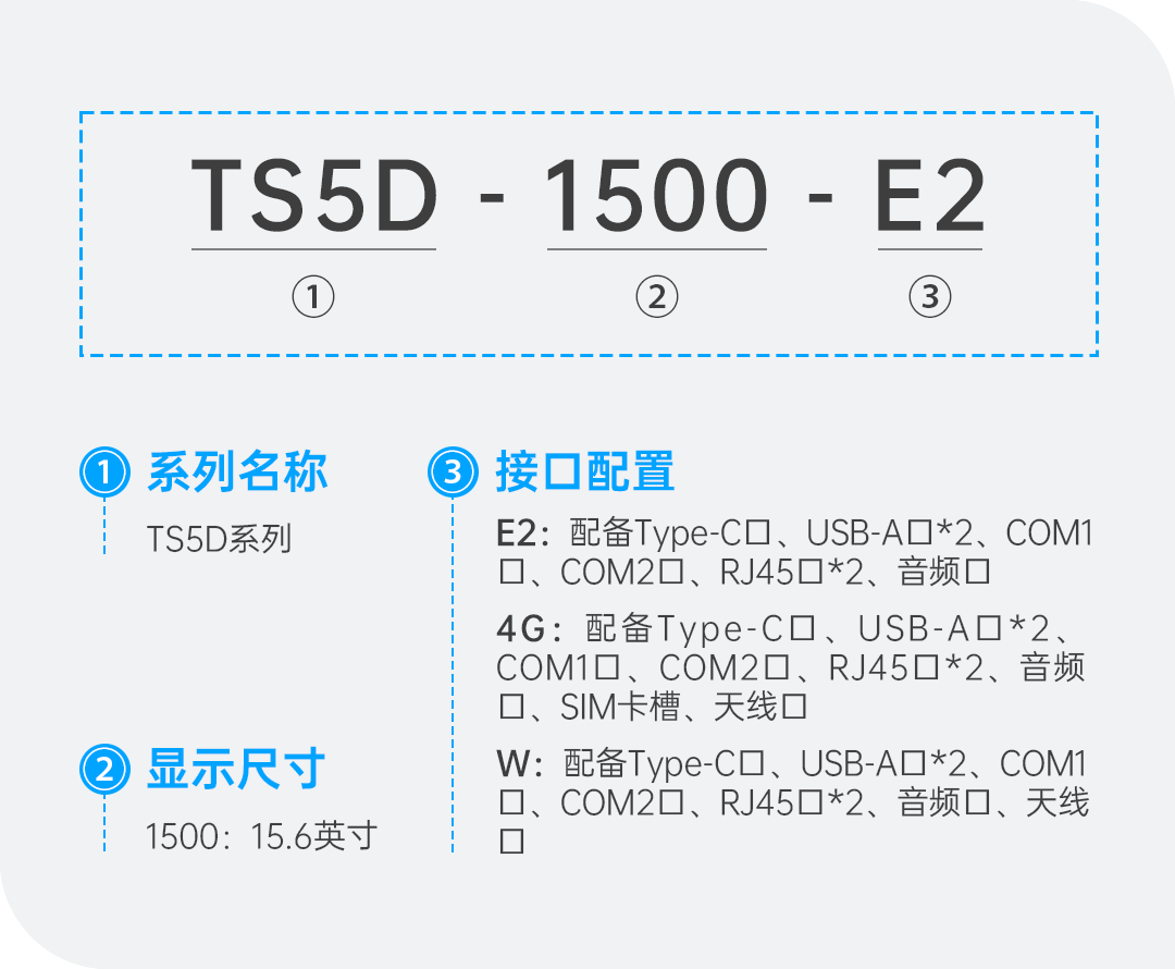 信捷電氣TS5D系列物聯(lián)網(wǎng)型人機(jī)界面產(chǎn)品介紹