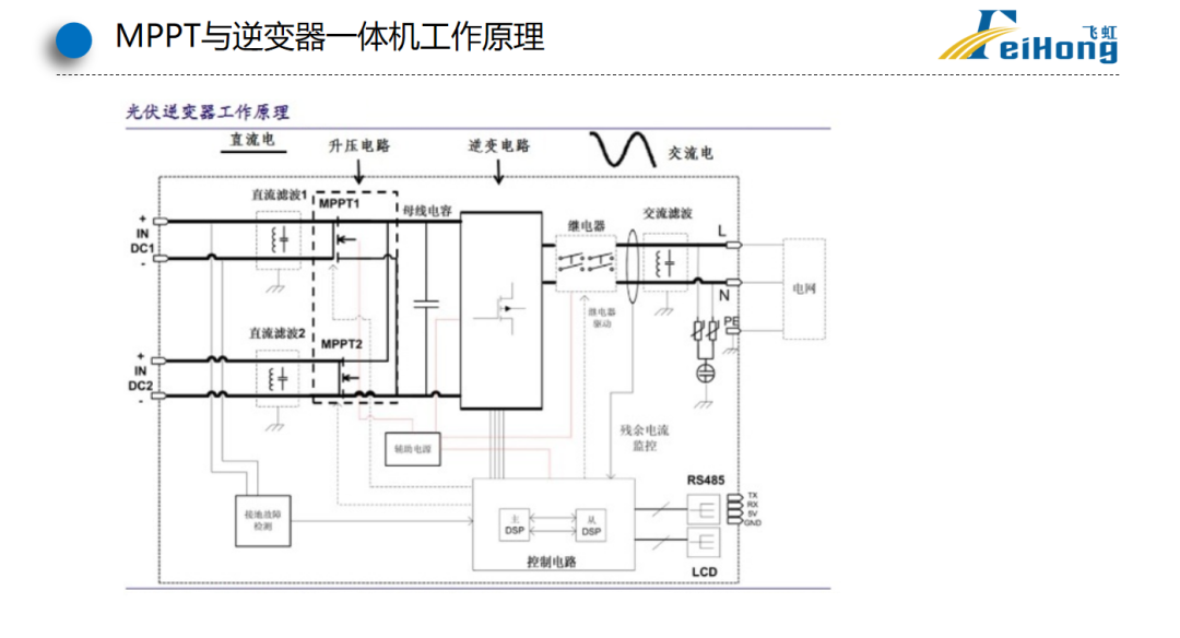 飛虹半導體MOS管在MPPT控制器的應用