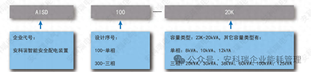 智慧安全用電解決方案（電不起火|電不斷電|電不漏電|電不傷人）