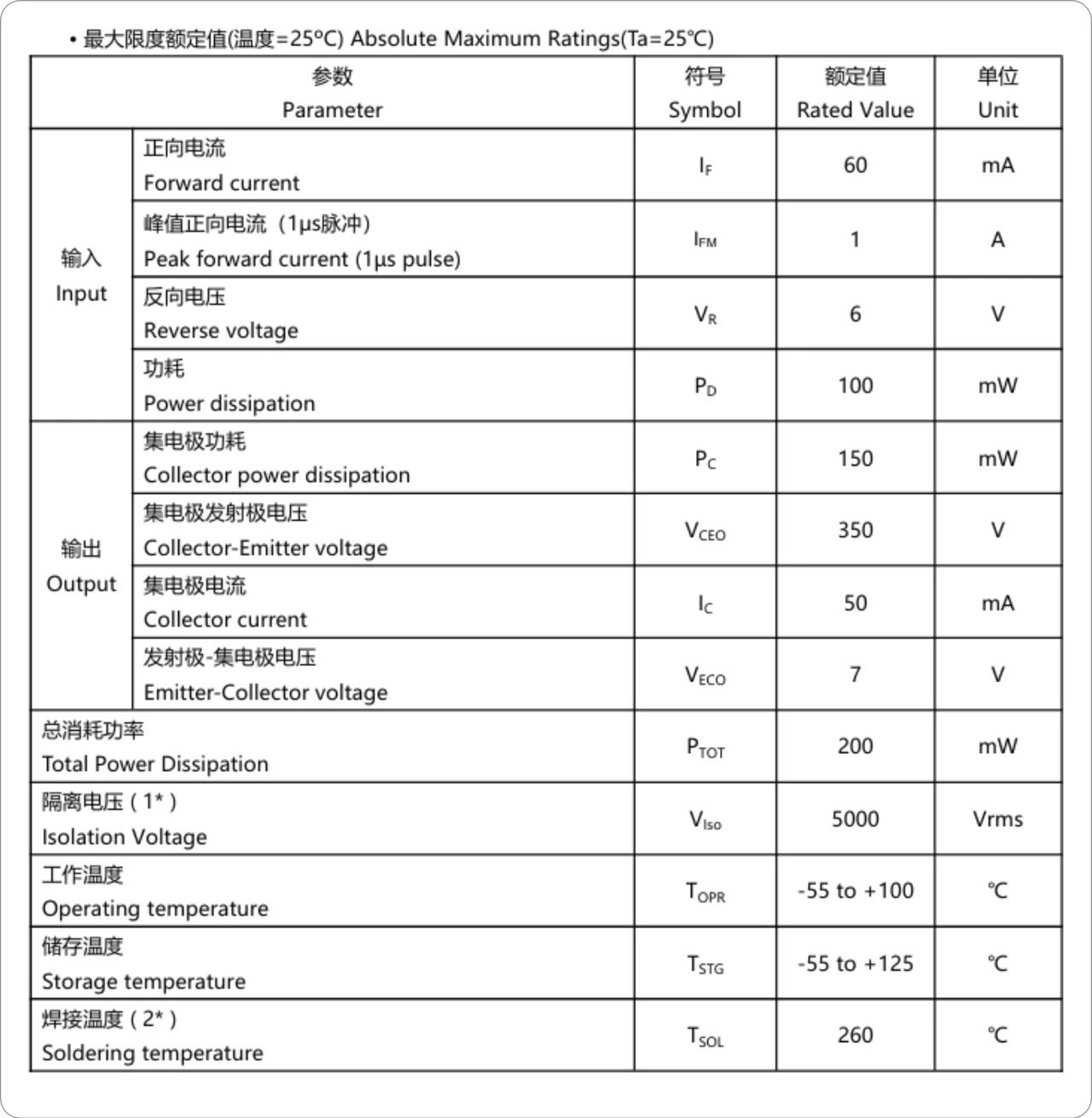 光耦选型