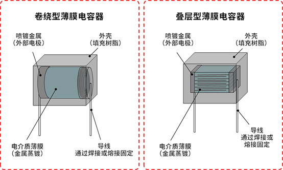 电容器