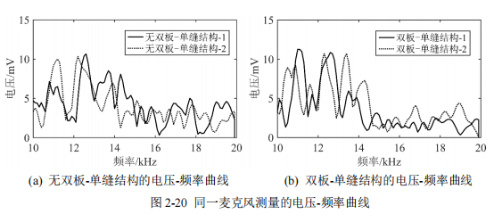 频率曲线