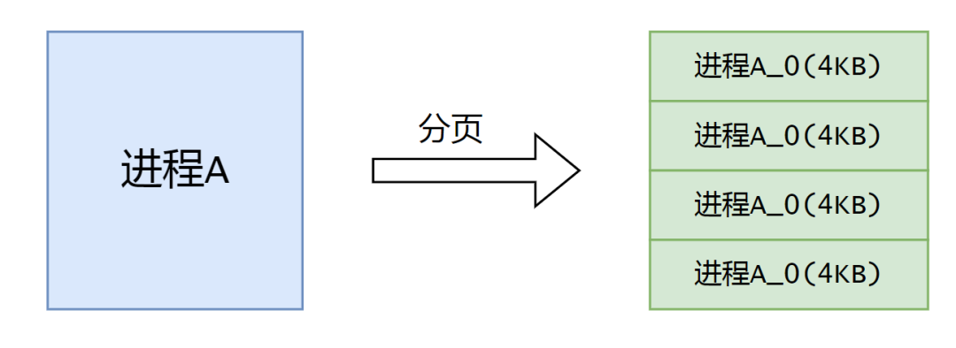 內存管理的硬件結構