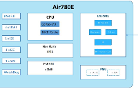 合宙低功耗4G模组Air780E——硬件设计手册01