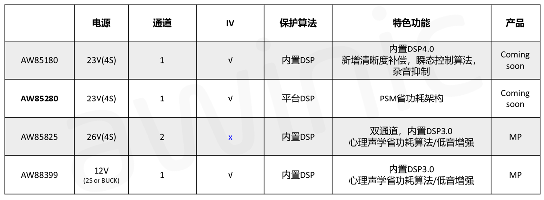 扬声器