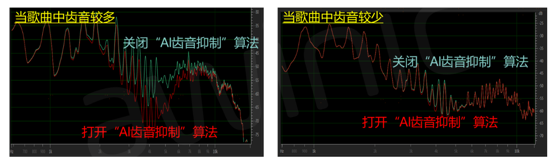 扬声器