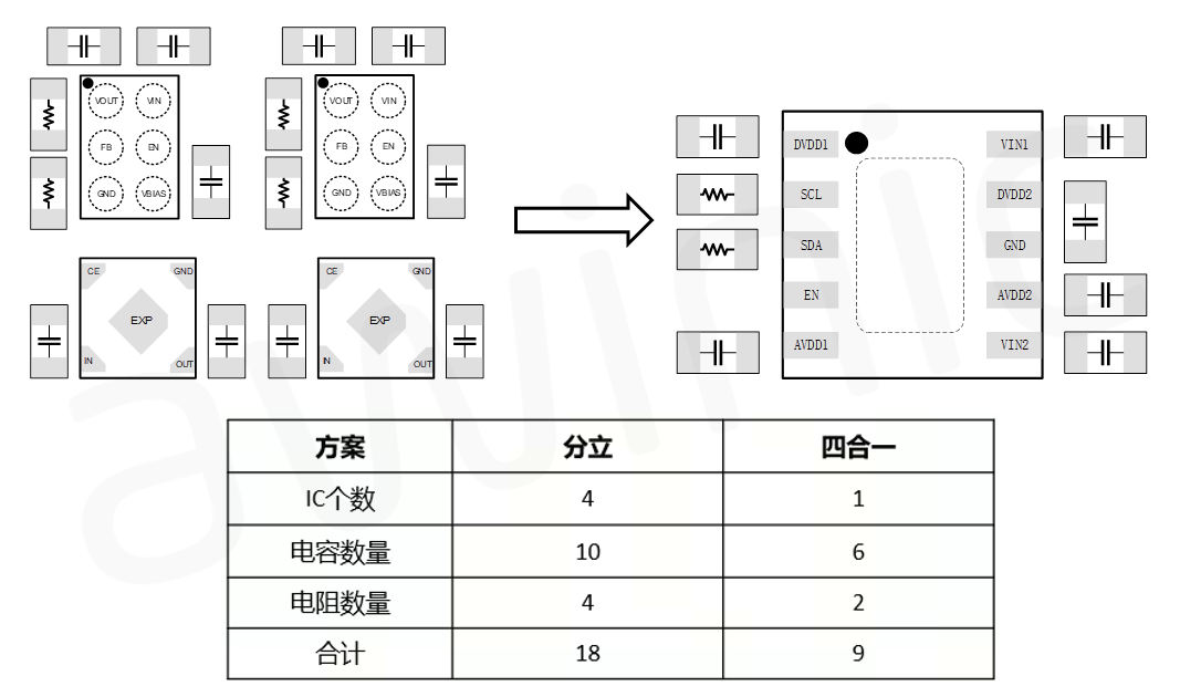 接口