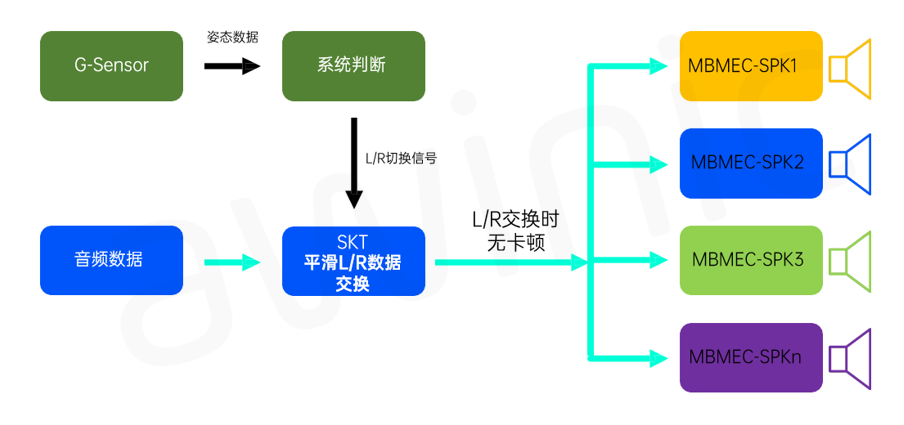 艾为电子