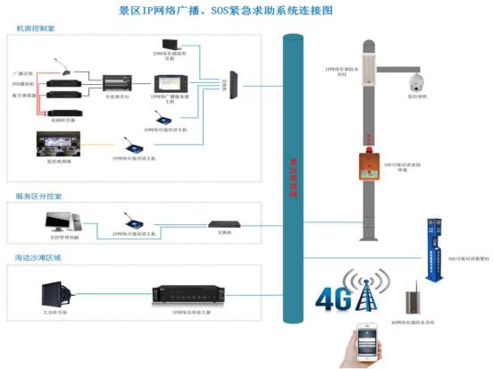 景區-公園<b class='flag-5'>4G</b><b class='flag-5'>廣播</b><b class='flag-5'>系統</b>解決<b class='flag-5'>方案</b>