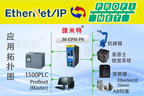 Profinet轉(zhuǎn)EtherNet/IP主站協(xié)議網(wǎng)關(guān)（JM-EIPM-PN）