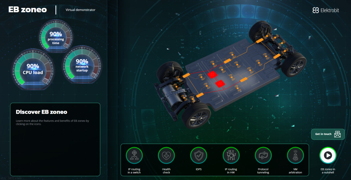 Elektrobit EB zoneo平臺(tái)助力提升<b class='flag-5'>車(chē)輛</b><b class='flag-5'>網(wǎng)絡(luò)</b>性能