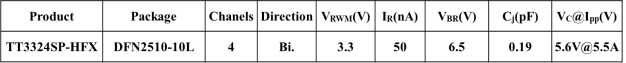 晶揚<b class='flag-5'>推出超</b>低<b class='flag-5'>電容</b>（0.19 pF）ESD保護器件TT3324SP-HFx