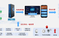 5G速度，救援加速：計訊TG463工業(yè)網(wǎng)關(guān)為智慧消防贏得每一秒！