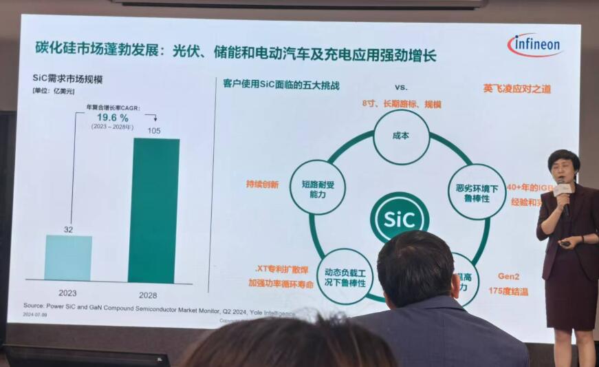 SiC上車加速，迎逆變器“高光時刻”！四大國際巨頭新品揭秘