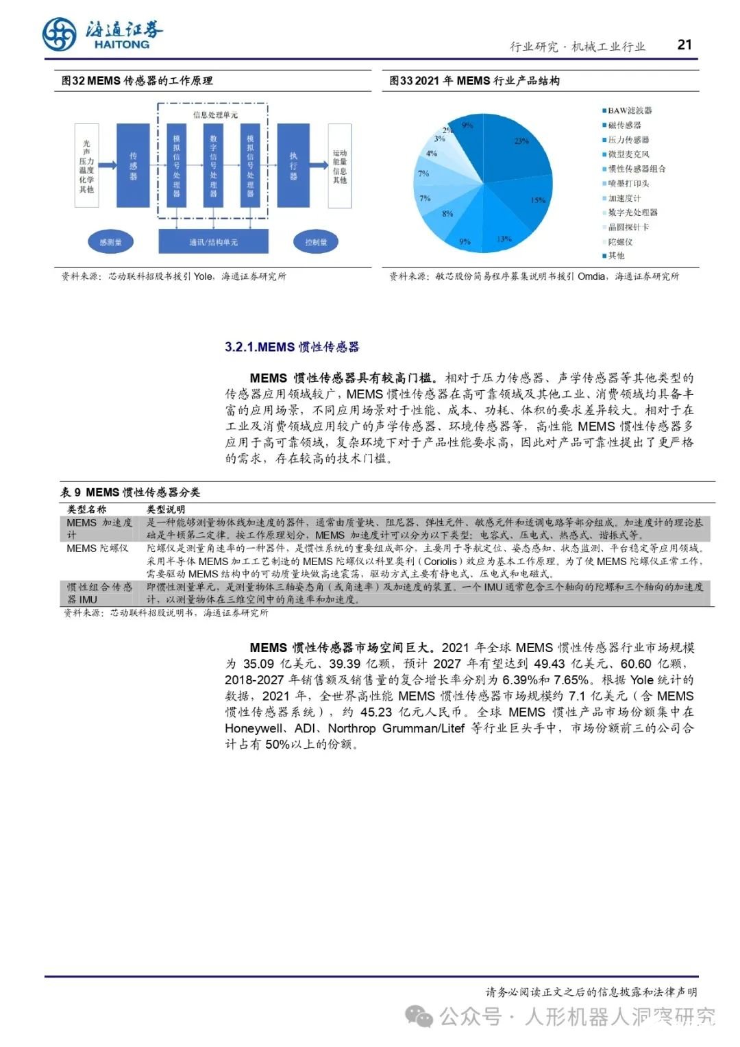 人形机器人