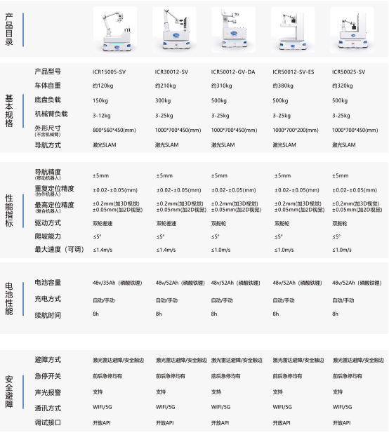 移动机器人