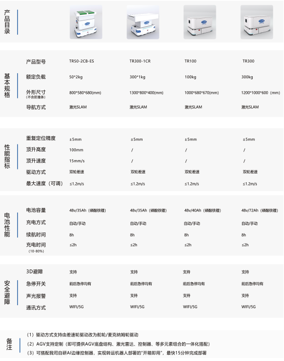 移动机器人