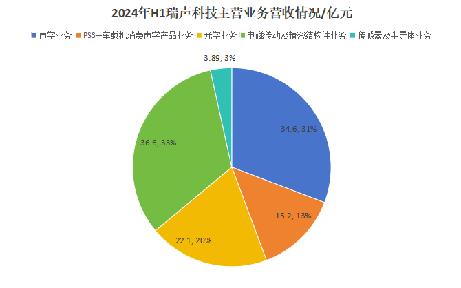 汇顶科技