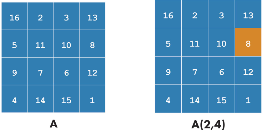 MATLAB<b class='flag-5'>中</b>的<b class='flag-5'>矩陣</b>索引