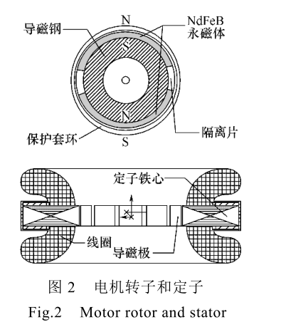 储能系统