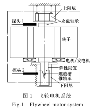 飞轮储能系统充<b class='flag-5'>放电</b><b class='flag-5'>电阻</b>-水冷<b class='flag-5'>泄</b><b class='flag-5'>放电阻</b><b class='flag-5'>选型</b>参考