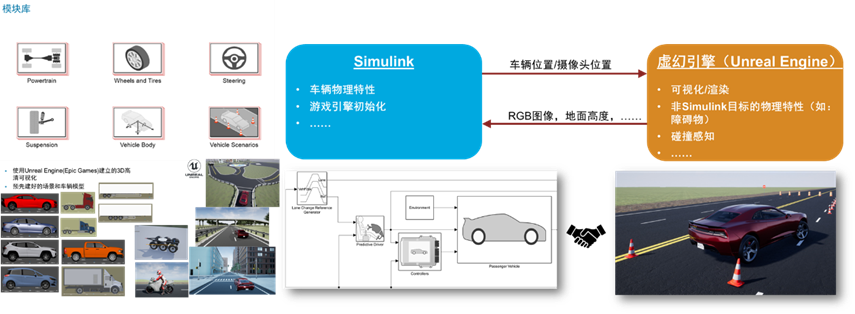 利用仿真技術進行智能制動系統的開發