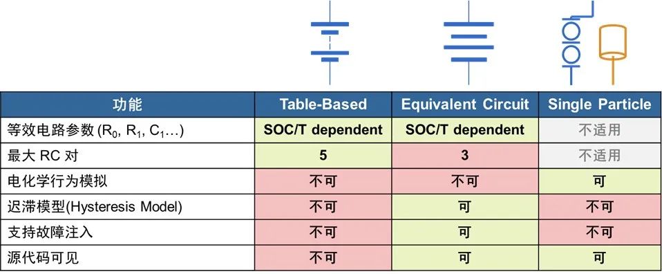 仿真