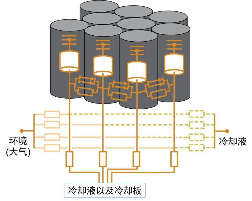 仿真