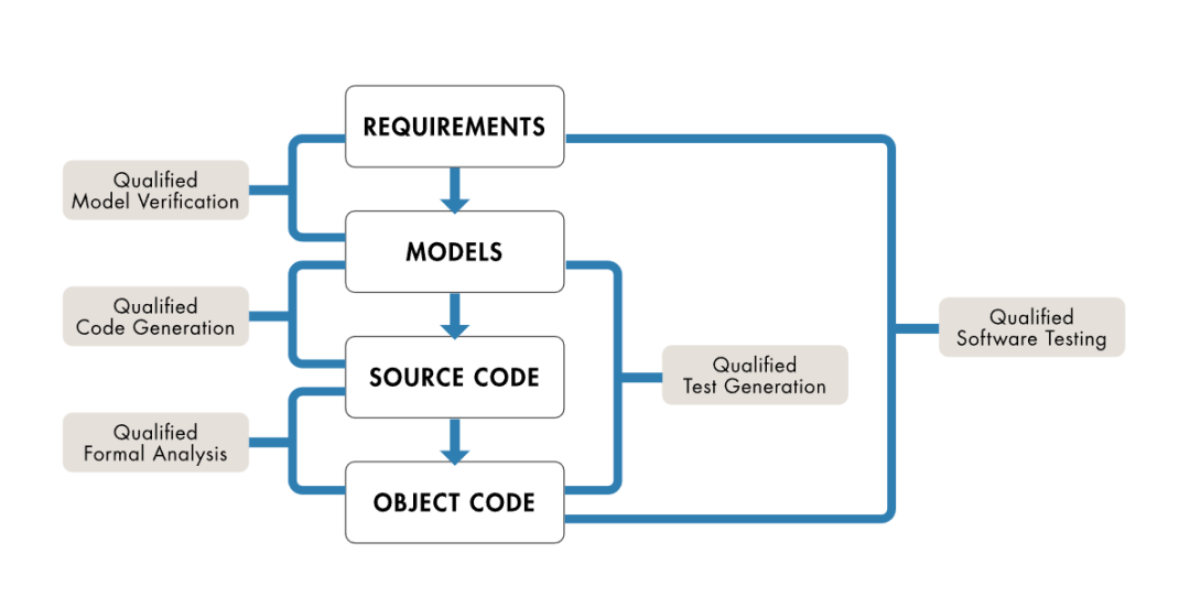 Simulink