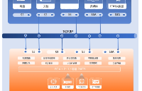 基于<b class='flag-5'>分布式</b>對(duì)象<b class='flag-5'>存儲(chǔ)</b>WDS的信托非結(jié)構(gòu)化數(shù)據(jù)整合平臺(tái)