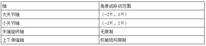 运动控制器