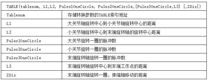 运动控制器