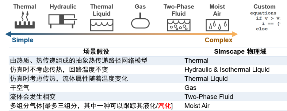 基于<b class='flag-5'>Simscape</b> Fluids<b class='flag-5'>模型</b>的环控系统建模与仿真