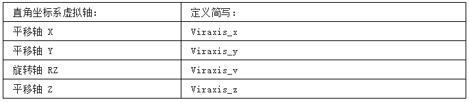 运动控制器