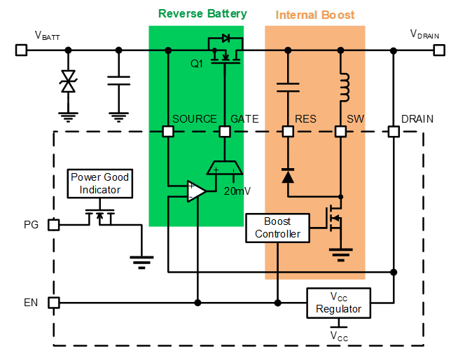 MOSFET