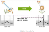 愛普生展頻晶振技術(shù)降低EMI電磁干擾保障<b class='flag-5'>SSD</b><b class='flag-5'>固態(tài)</b><b class='flag-5'>硬盤</b>高可靠性運轉(zhuǎn)