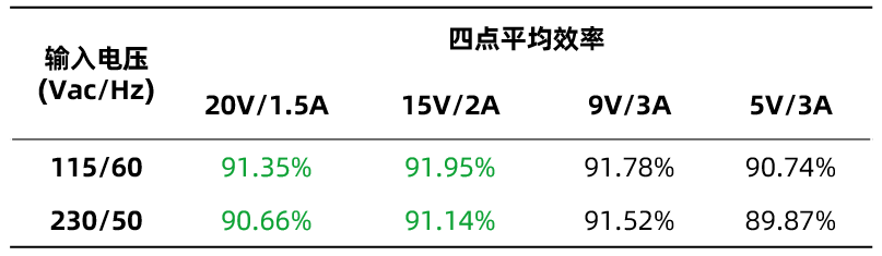 芯朋微