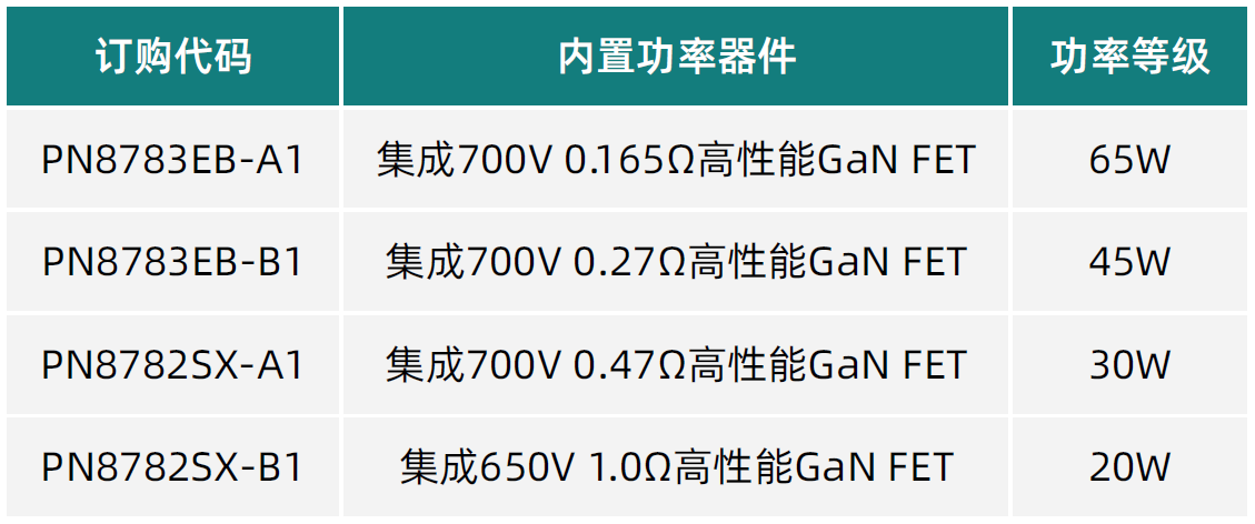 GaN