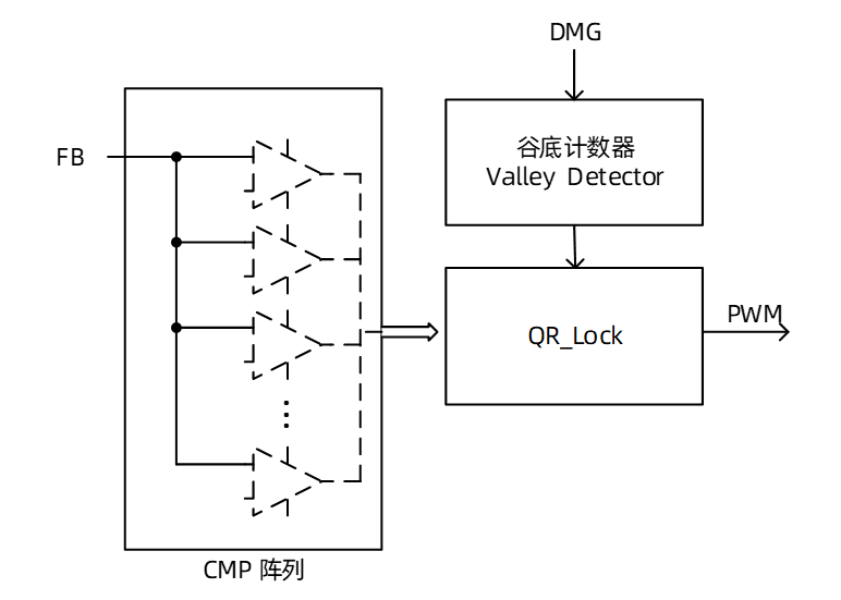 GaN