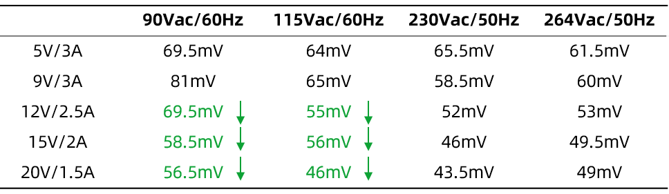 GaN