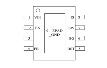 CX8901X：120V高耐压低功耗降压恒压IC/电动自行车控制器电源专用