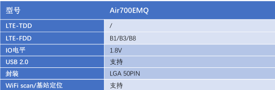 低功耗模块