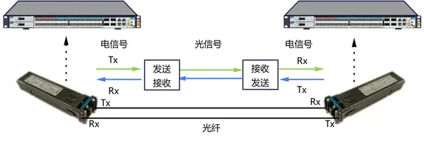 差分晶振