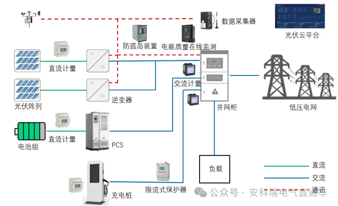 &quot;光伏+高速公路&quot;绿色能源与交通融合解决方案