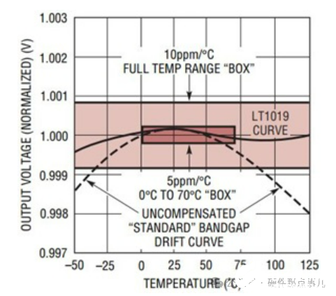 新手硬件工程师需要掌握的几种基准电压源电路 (https://ic.work/) 技术资料 第4张