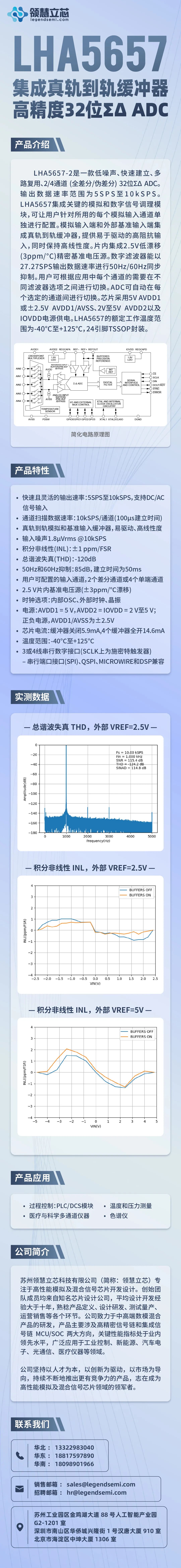 领慧立芯LHA5657<b class='flag-5'>高精度</b>32<b class='flag-5'>位</b>ΣΔ <b class='flag-5'>ADC</b>产品介绍