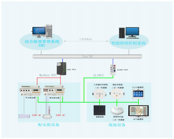 安科瑞<b class='flag-5'>智能</b><b class='flag-5'>照明</b>控制<b class='flag-5'>系统</b>：点亮<b class='flag-5'>未来</b>，智控无限